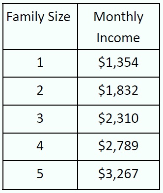 Ohio Medicaid  Keeping Low Income Ohioans Healthy  UHCAN Ohio
